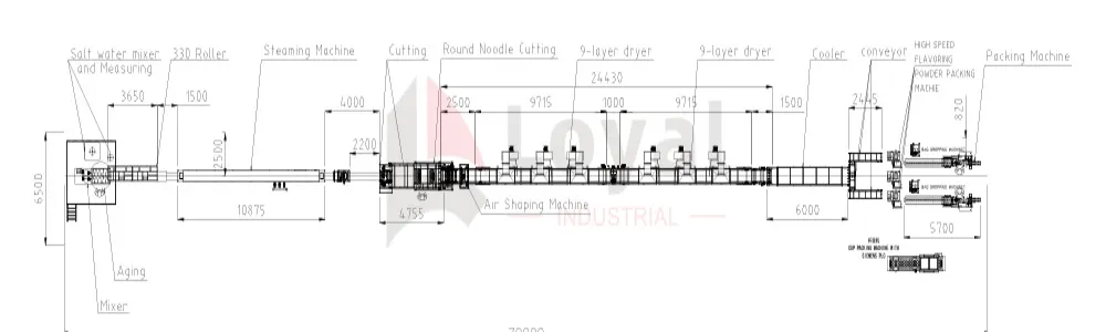 Diagrama de diseño de línea de producción de fideos en taza con máquina de llenado