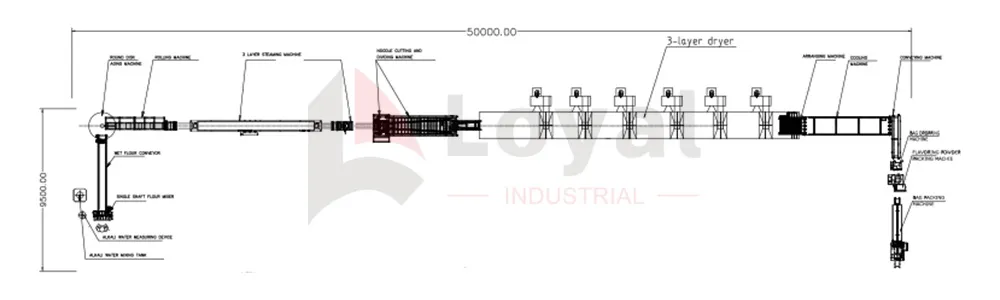 diagrama de flujo de la línea de producción de fideos instantáneos no fritos