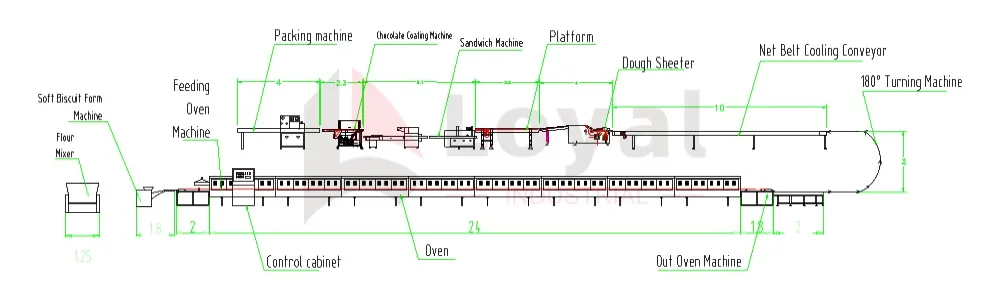 Diagrama de flujo del proceso de producción de bizcochos y galletas blandas