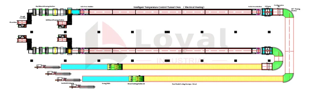 Diagrama de flujo del proceso de producción de galletas duras y galletas de soda