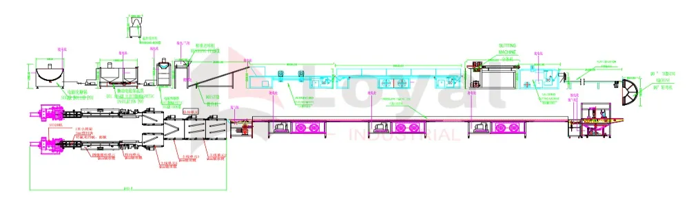 Diagrama de flujo del proceso de producción de barras de cereal y granola