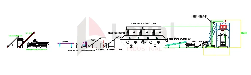 Diagrama de flujo del proceso de producción de panko por electrodos
