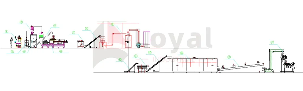 Extruded breadcrumb production line process flowchart