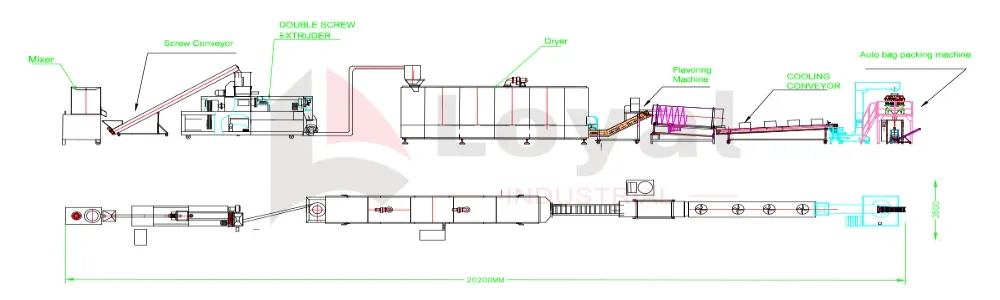Proceso de fabricación de alimento para peces flotantes industrial
