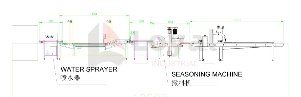 Industrial frying production line process flowchart