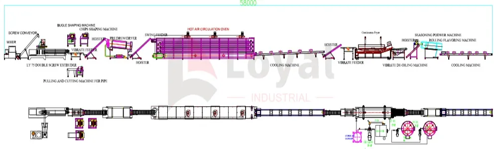 Diagrama de flujo del proceso para la línea de producción de fryums de pellets de snack 2D y 3D