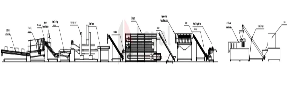 Diagrama de flujo del proceso para la línea de producción de doritos y chips de tortilla