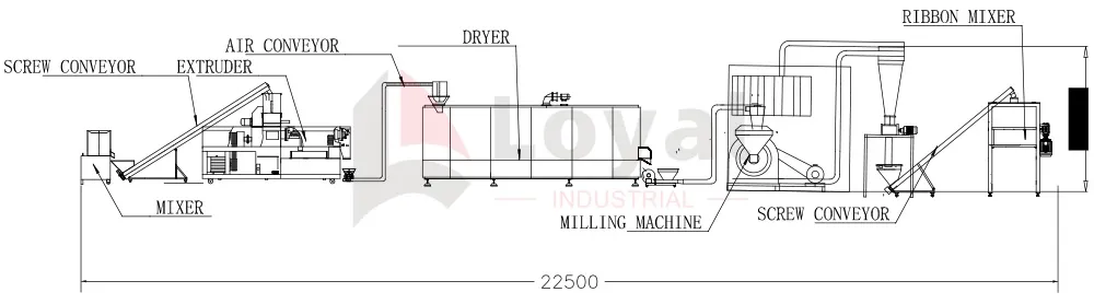 Process flow chart for instant baby food and starch production line