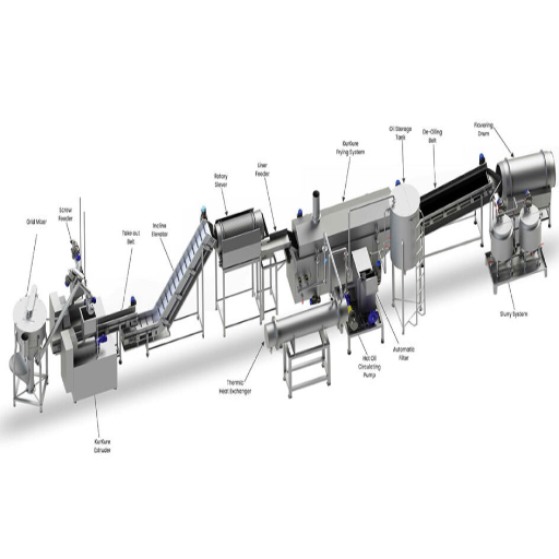 1Introduction to Kurkure Production Line