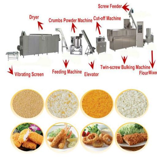 Overview of Breadcrumbs and Their Uses