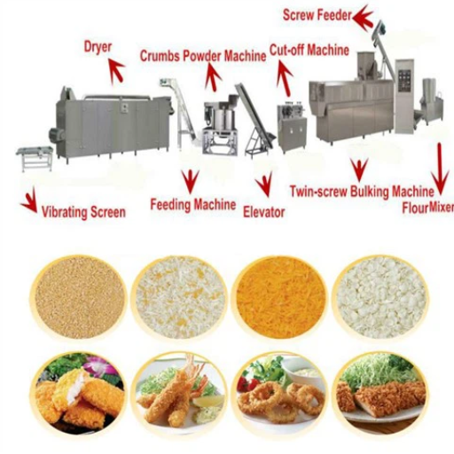 3Different Varieties of Breadcrumbs