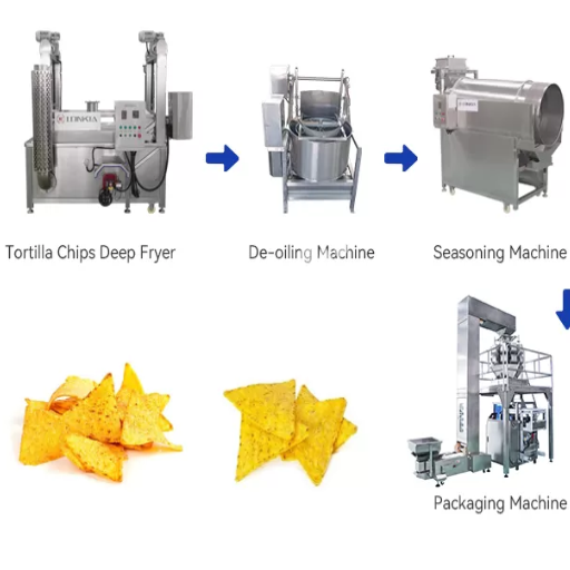 3The Corn Flakes Manufacturing Process