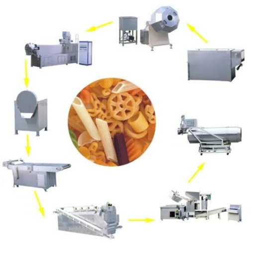 Fryums Production Line_ Complete Equipment, Process & Business Guide
